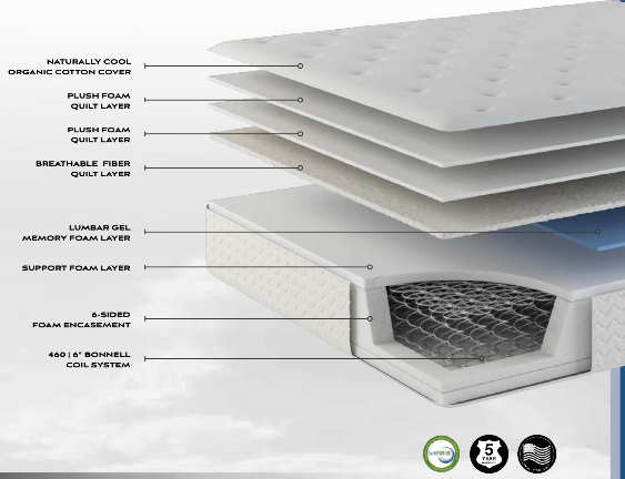 Essentials Edition Hospitality Mattress