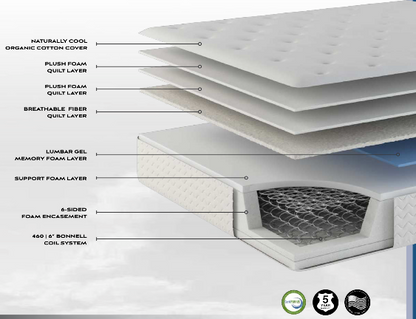 Essentials Edition Hospitality Mattress