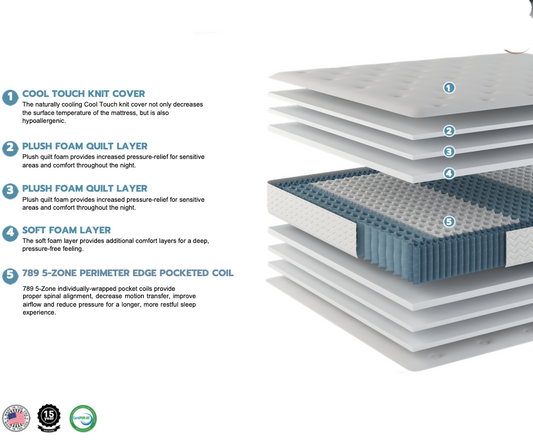 Penthouse Edition Hospitality Mattress - Flippable